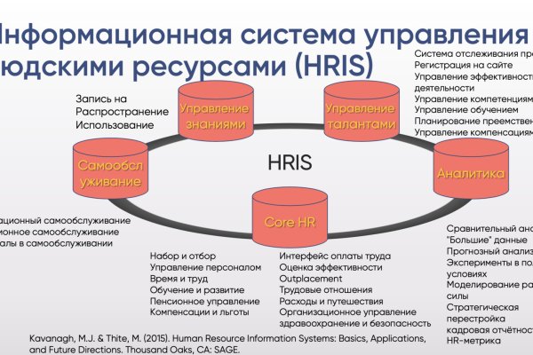 Прямая ссылка на кракен