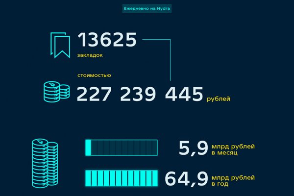 Кракен ссылка официальная в тор